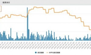 东方甄选股价坐上过山车，“产品驱动”面临挑战