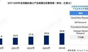 脑机接口重大突破！美国科学家成功解码人类“内心言语”大脑活动，准确率74%【附脑机接口行业市场分析】