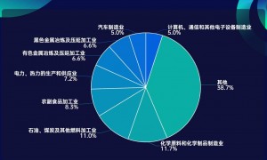 DeepSeek爆火，最受伤的为何是山东