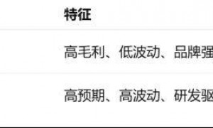 5300亿：钟睒睒的身家是如何计算的？