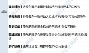 再创新高！现货黄金一度涨破4380美元；中概指数涨超2%，苹果创新高；“全球最快高铁”要来了；收费2万元/人，胖东来推企业开放日丨每经早参