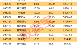 300227，重要收购！