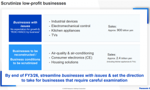 松下​电器将解散！电视、厨房用具等业务被公司认定为问题事业