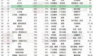 宗馥莉不再是中国女首富，身后多重谜题待解