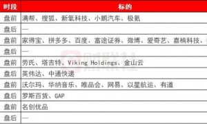 环球下周看点：市场屏息静待英伟达财报 AI交易将迎关键考验