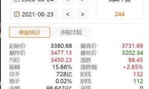 创业板即将再次启动改革，分析师：创业板的整体估值修复仍具备较强的可持续性