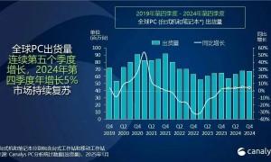 我的总统不喜欢我，英特尔的天塌了