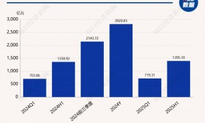 13连阳！农行股价刷新高点，估值修复至1倍PB以上