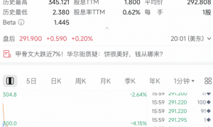利空突袭！AI超级巨头，直线跳水！发生了什么？