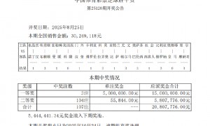 亚特兰大爆4.6倍冷平!足彩3注500万滚存544万