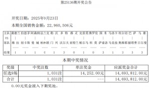 法兰克福输球造5倍冷门 足彩任九开1031注14252元