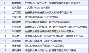 9月12日增减持汇总:北大医药等18家公司减持 当日暂无A股增持(表)