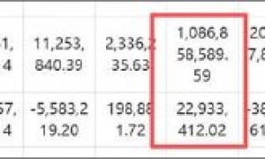 中文在线董秘有无借利好减持套现?精准卖在高峰 短剧出海有无泡沫