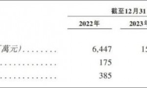 鸣鸣很忙赴港上市背后:竞争胶着有没有增长瓶颈?大股东好想你借财技欲释放估值溢价