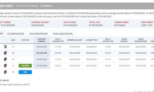 原创 
            霍勒迪+罗威加盟湖人,艾顿下放替补