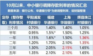 2025年消失超300家,银行的苦日子要来了?