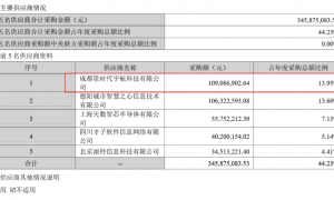 国星宇航港股IPO:亏损逐年扩大累亏6亿 “80后”创始人年薪千万 原最大客户陷造假风波 67亿估值是否泡沫?