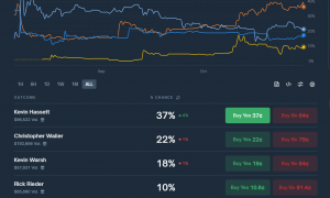 美联储“内讧”:降息50基点VS不降息!下一任主席人选或年底出炉,“伯恩斯时代”恐重演,独立性危机将助推金价?