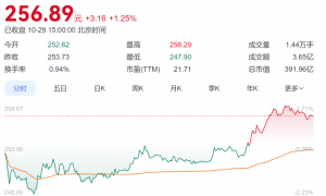 在美子公司被追缴近2000万美元税款!中国知名摩托车厂商回应:美国销售占比已降至30%以内