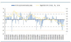 四季度债券或占优,关注十年国债ETF(511260)