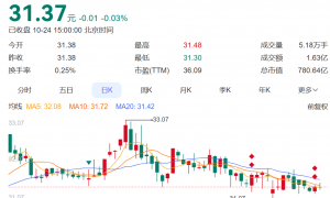 突发!上海机场总经理辞职,上任仅9个月!电话关机,多日未公开露面,年薪上百万元