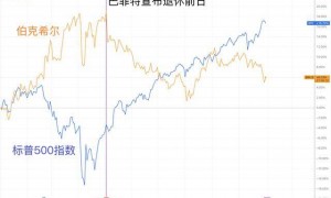 巴菲特11月公开信定档 市场热议伯克希尔的“股神溢价”会否褪色