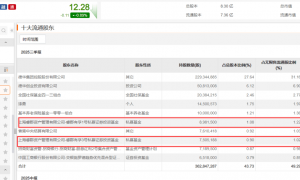 加仓!邓晓峰、董承非、冯柳…….看好这些热门赛道