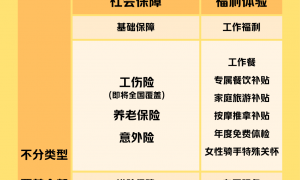几百万骑手都有!美团宣布:骑手养老保险补贴将全国上线